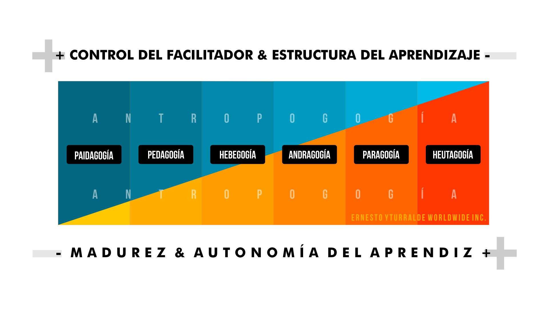 Las nuevas Pedagogías, la Ciencias Agógicas